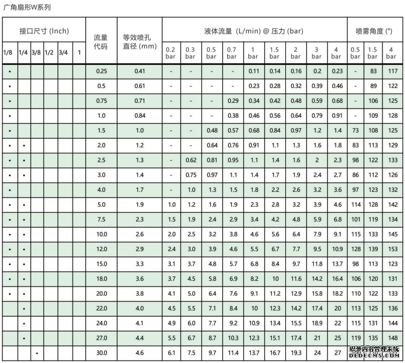 廣角型<a href='http://www.wjlongda.cn/shanxingpenzui/' target='_blank'><u>扇形噴嘴</u></a>