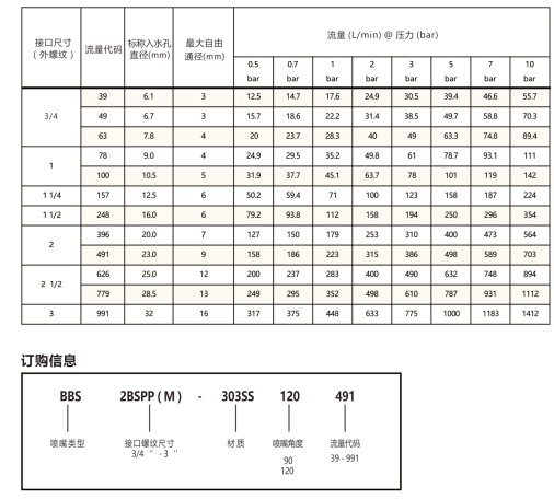 廣角<a href='http://www.wjlongda.cn/shixinzhuipenzui/' target='_blank'><u>實(shí)心錐噴嘴</u></a>