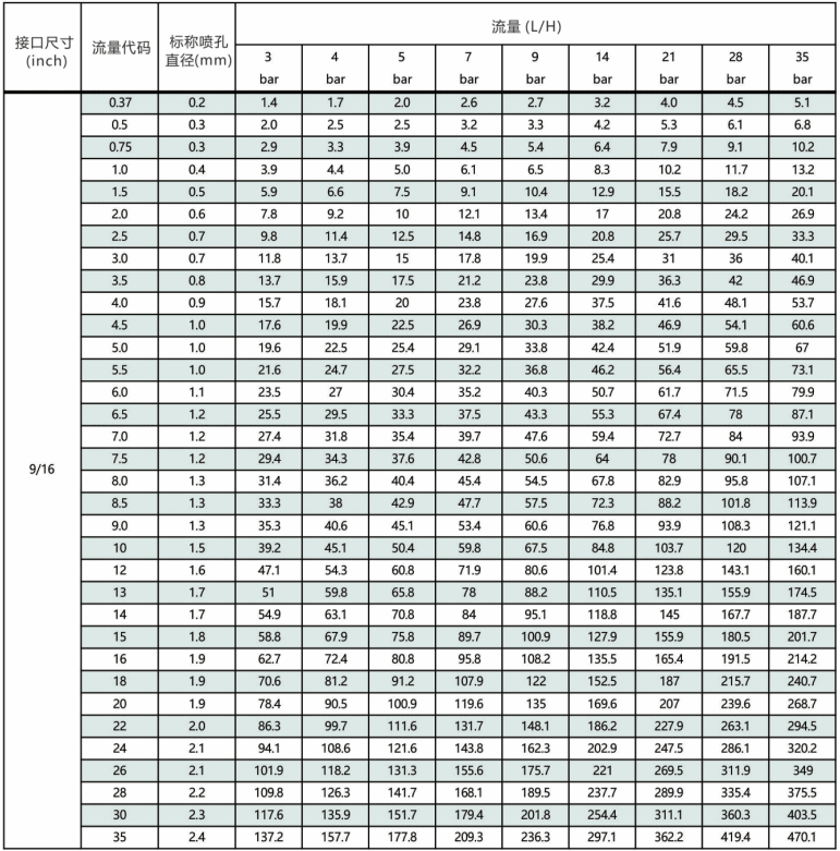 MSA精細(xì)<a href='http://www.wjlongda.cn/kongqiwuhuapenzui/' target='_blank'><u>霧化噴嘴</u></a>
