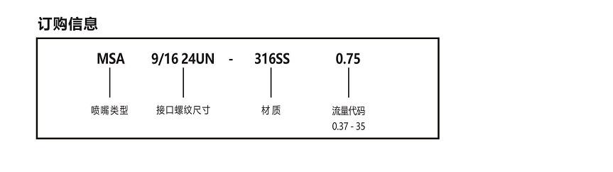 MSA精細(xì)<a href='http://www.wjlongda.cn/kongqiwuhuapenzui/' target='_blank'><u>霧化噴嘴</u></a>