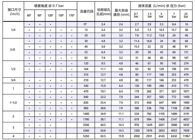 <a href='http://www.wjlongda.cn/luoxuanpenzui/' target='_blank'><u>螺旋噴嘴</u></a>