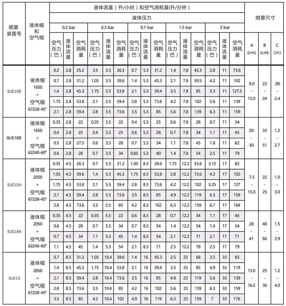 扇形壓力式空氣<a href='http://www.wjlongda.cn/kongqiwuhuapenzui/' target='_blank'><u>霧化噴嘴</u></a>