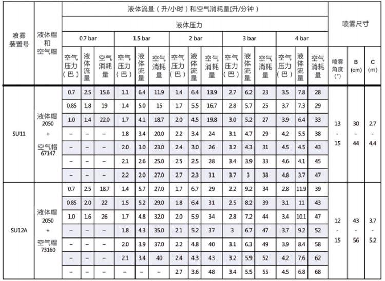 壓力式內(nèi)混合空氣<a href='http://www.wjlongda.cn/kongqiwuhuapenzui/' target='_blank'><u>霧化噴嘴</u></a>