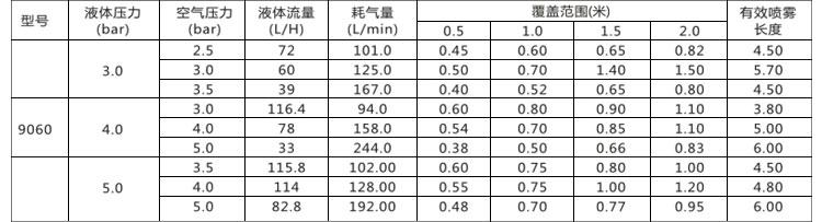 TX系列雙流體噴槍