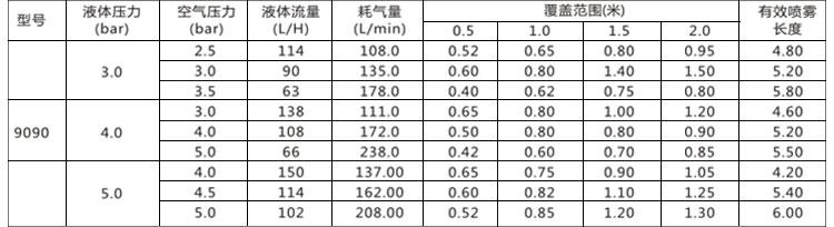TX系列雙流體噴槍